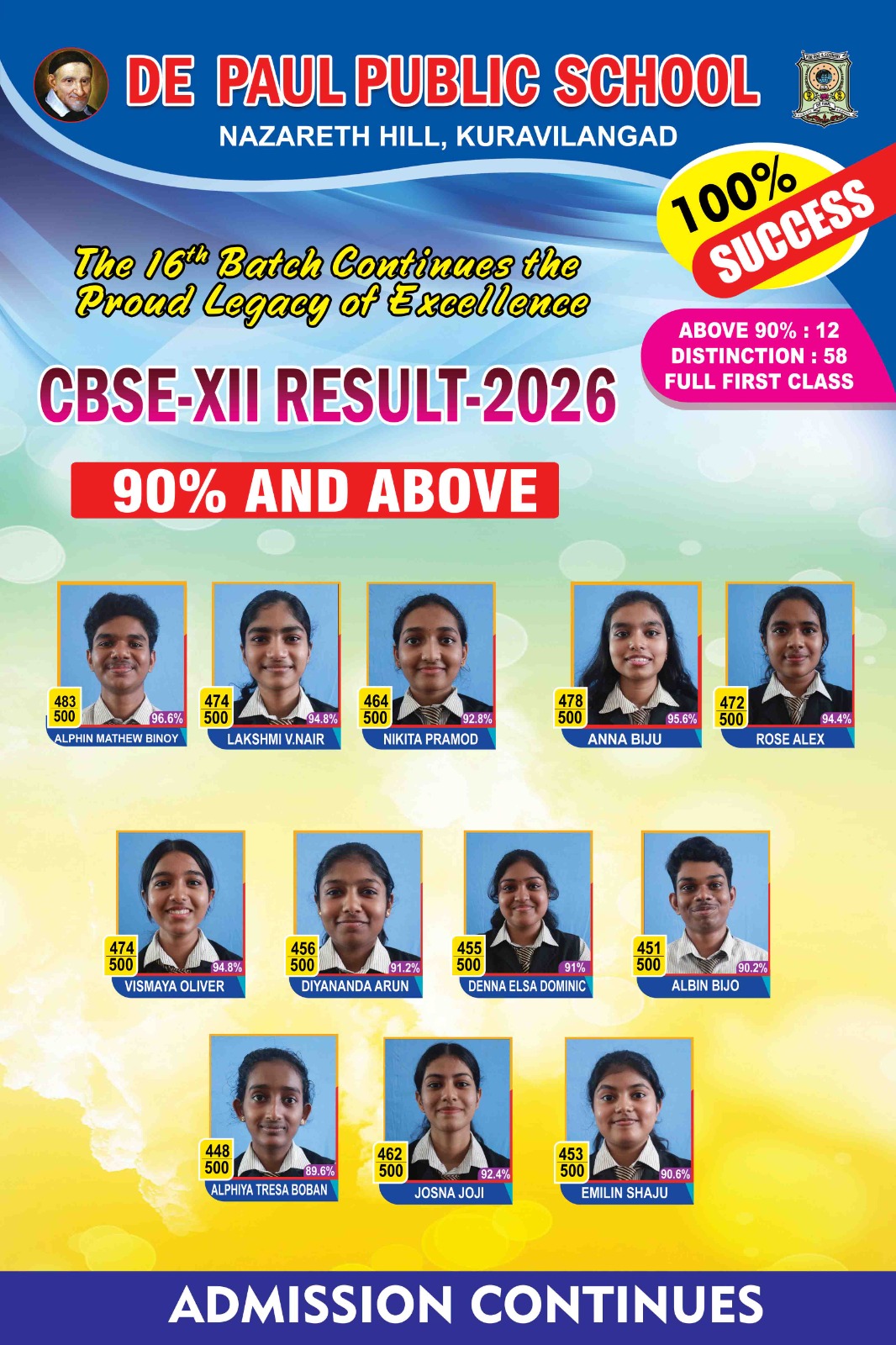 CBSE XII Result 2026 - 90% and Above