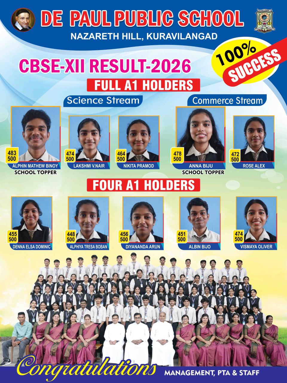 CBSE XII Result 2026 - A1 Holders